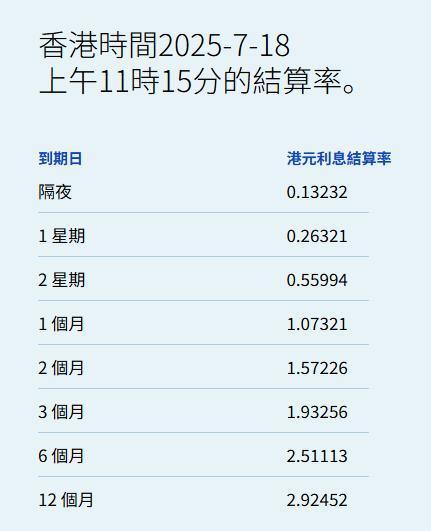 股票配资官网怎么看 港元拆息全线下行 一个月拆息报1.07321%